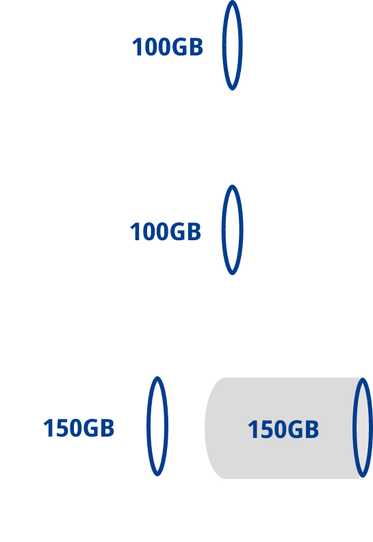 ebootOSVで3つのOSが搭載されたパソコンを使用する場合の図