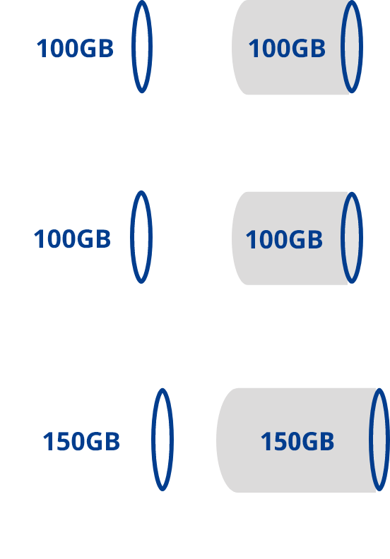 他社製品で3つのOSが搭載されたパソコンを使用する場合の一例図
