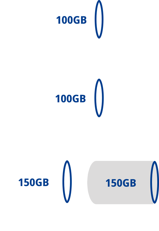 ebootOSVで3つのOSが搭載されたパソコンを使用する場合の図