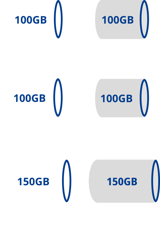 他社製品で3つのOSが搭載されたパソコンを使用する場合の一例図