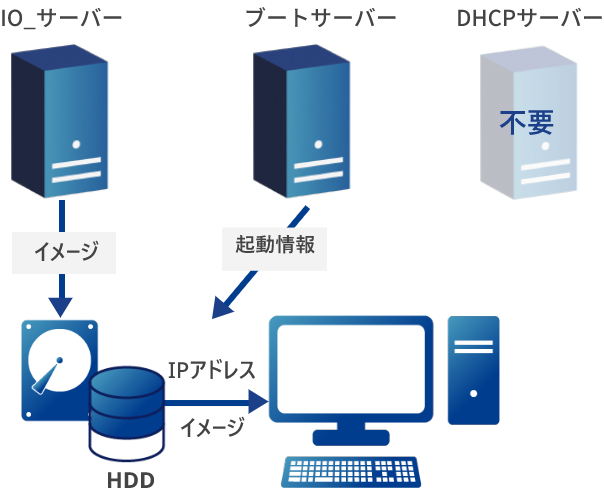 ローカルキャッシュ方式の仕組み