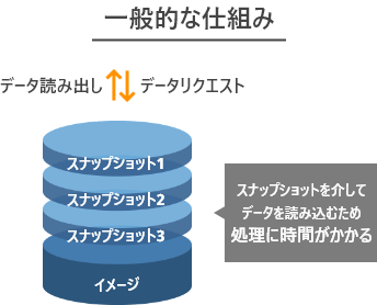 一般的な仕組みの説明図